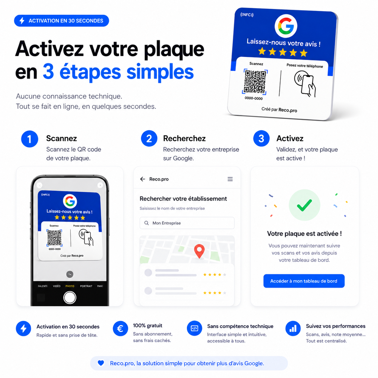 Plaque Reco.pro Avis Google