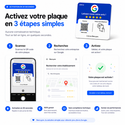 Plaque Reco.pro Avis Google