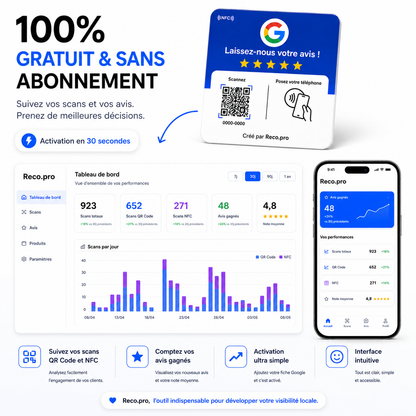 Plaque Reco.pro Avis Google