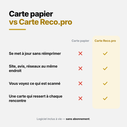 Carte de visite NFC personnalisée Reco.pro (Mini-site inclus)