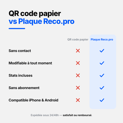 Plaque Reco.pro Avis Google